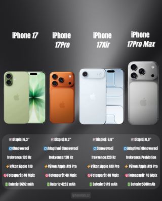 Menší souhrn nových modelů!🤝